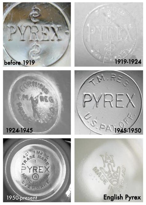 dating pyrex glass